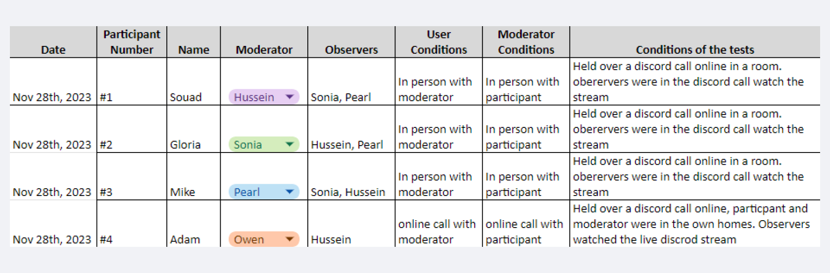 Testing Days and Info